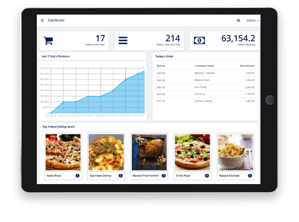 Orders insight
